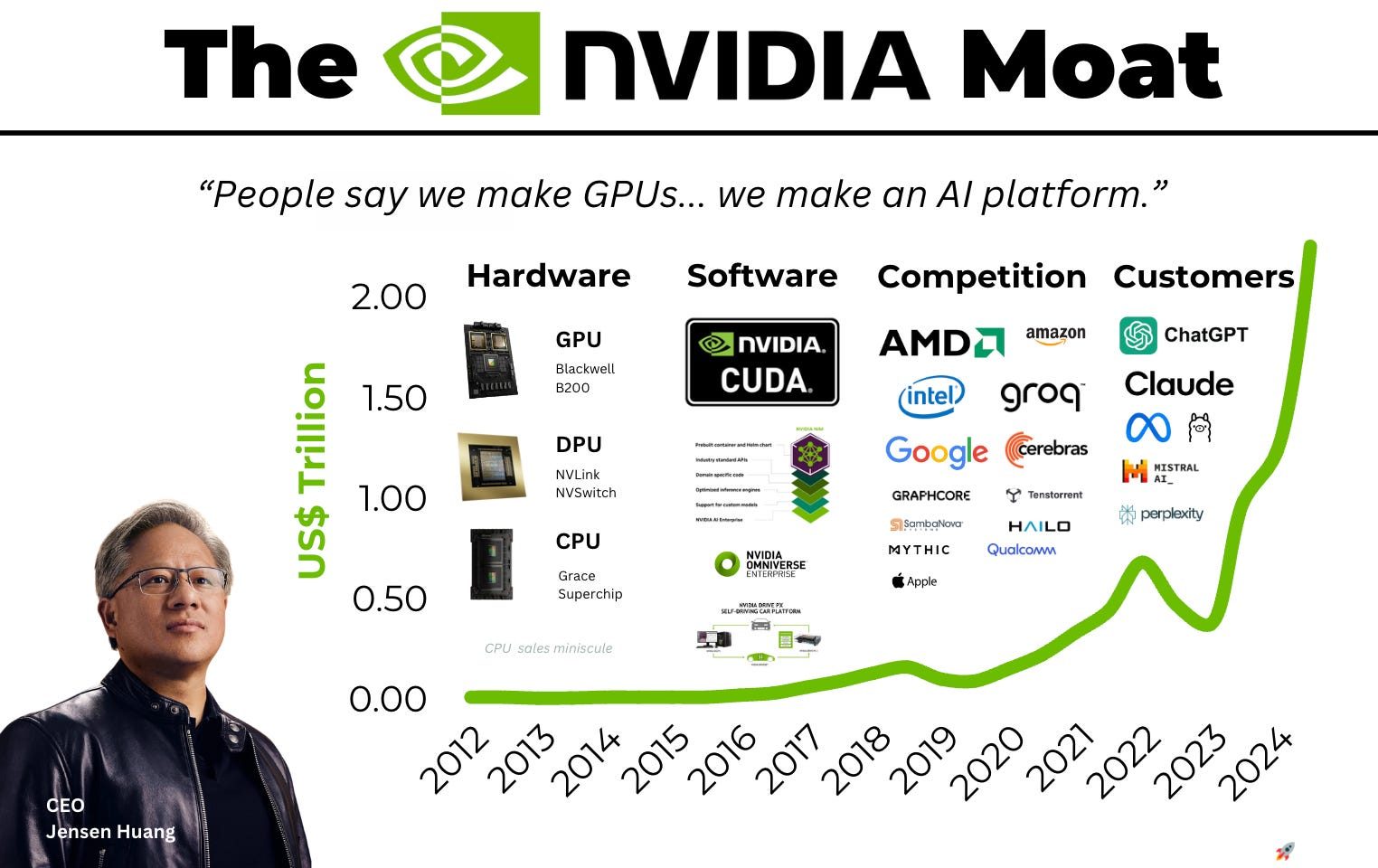 nvda moat