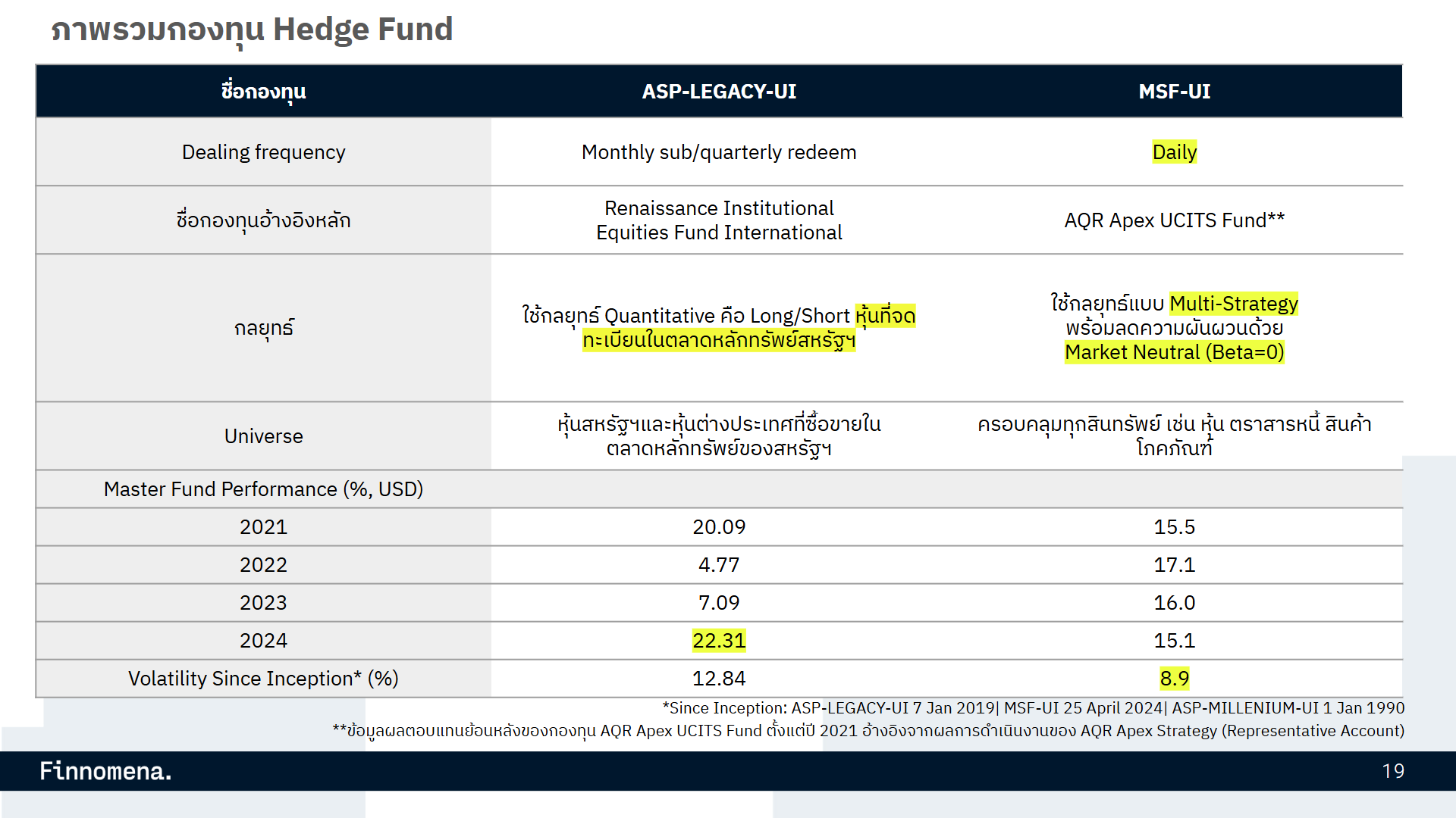 เปรียบเทียบกองทุน UI ระหว่าง ASP-LEGACY-UI กับ MSF-UI