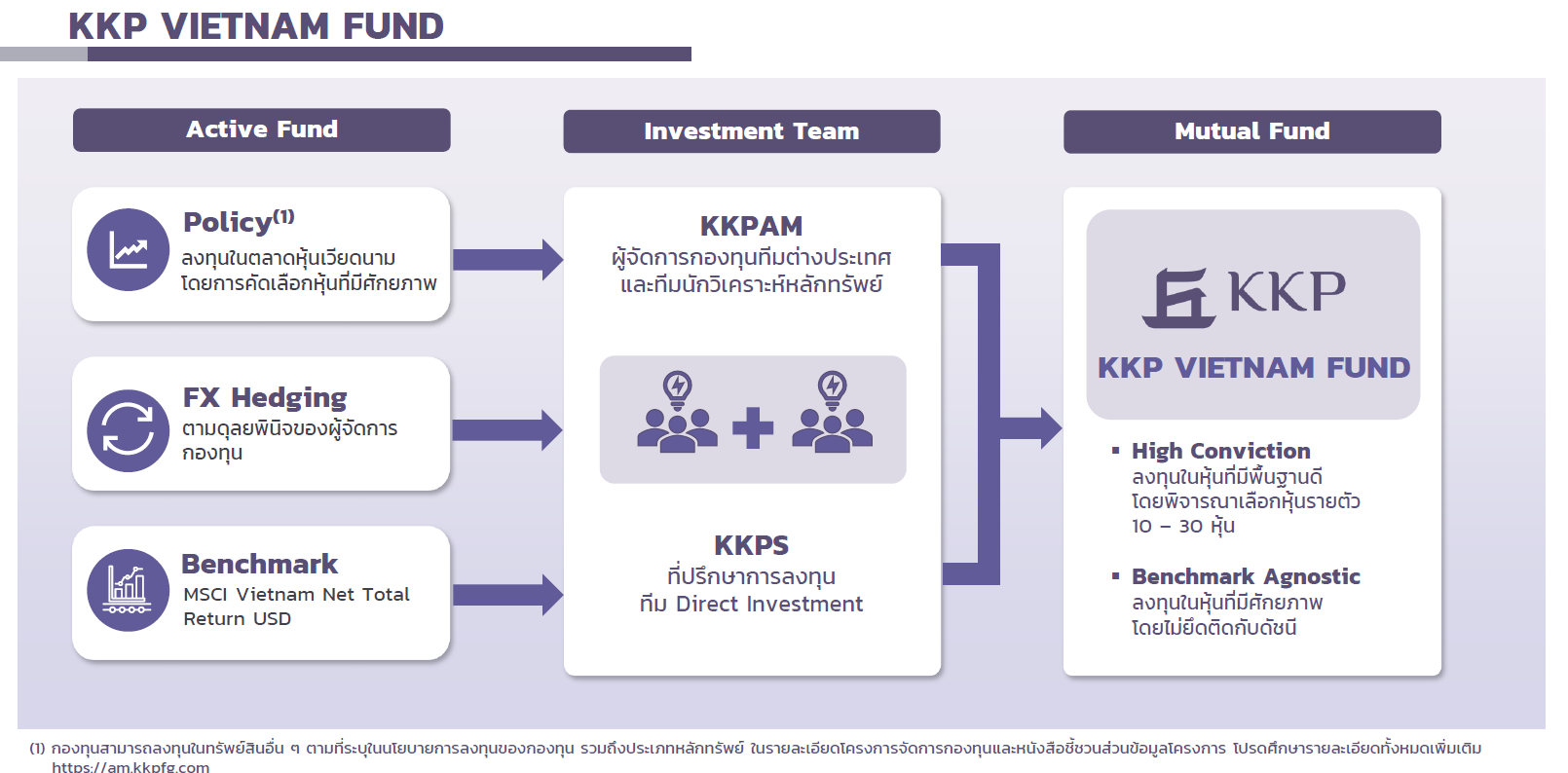 KKP VIETNAM