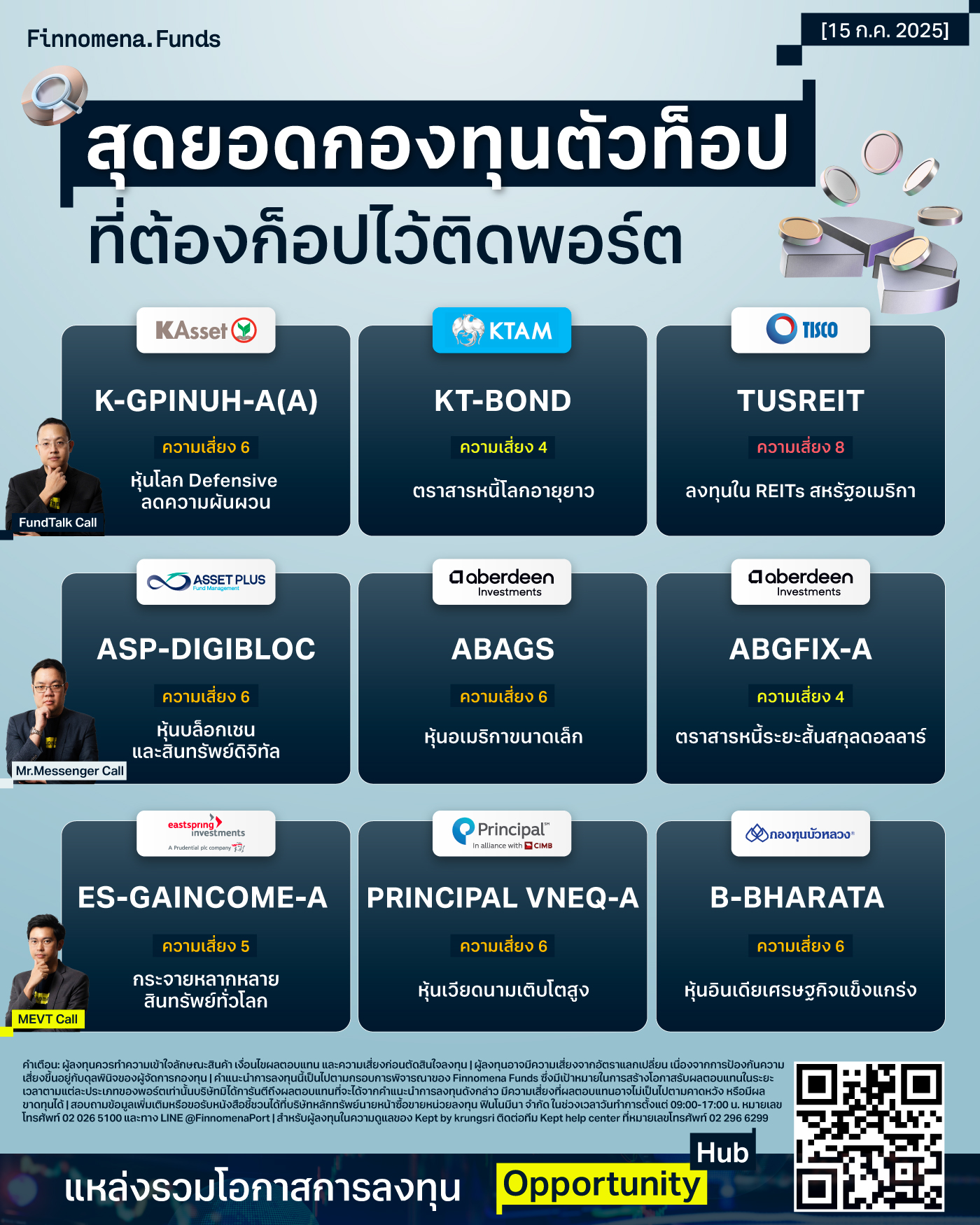 สรุปกองทุนแนะนำ อัปเดต 15 ก.ค. 2025