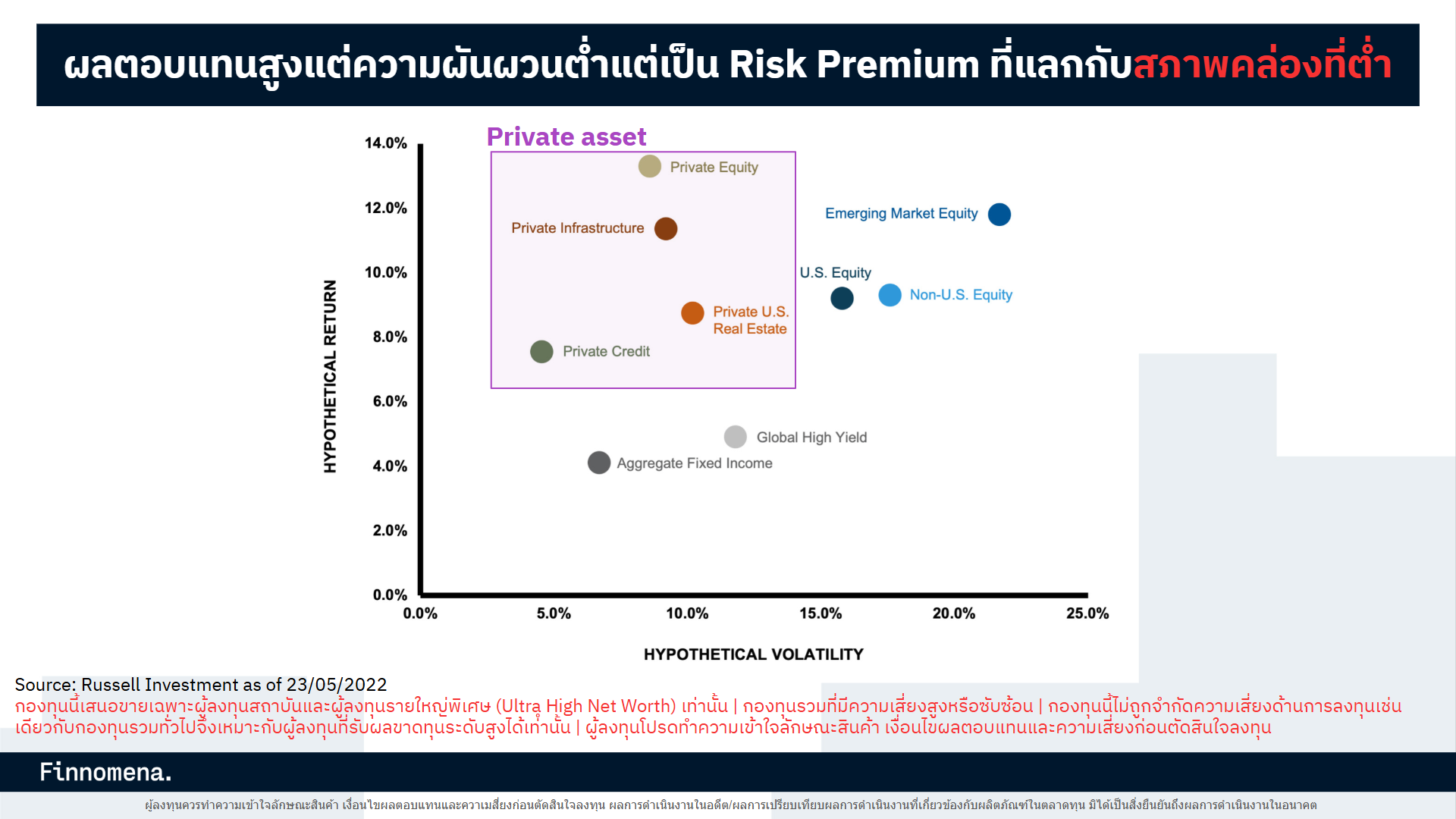 สร้างโอกาสที่แตกต่างใน Unconventional Assets