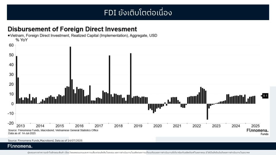 เวียดนาม FDI
