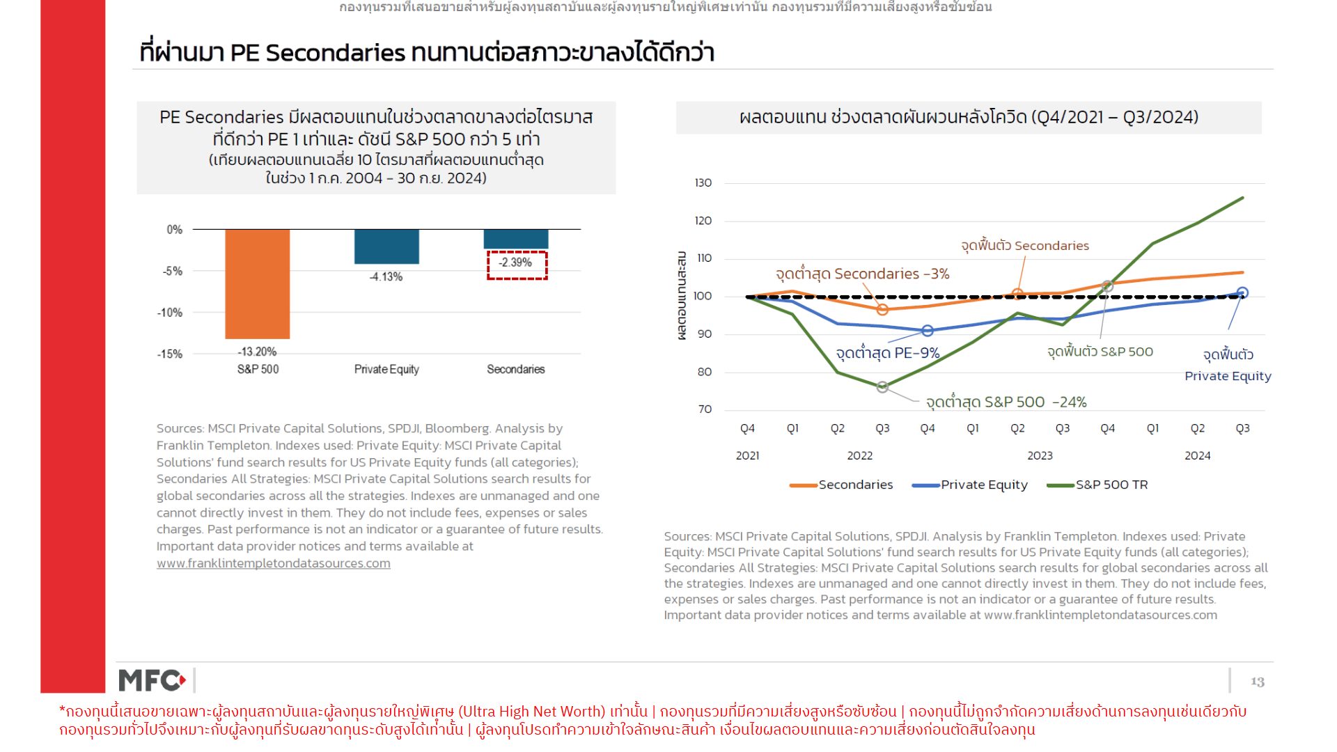 ทำไมต้อง Private Equity Secondaries