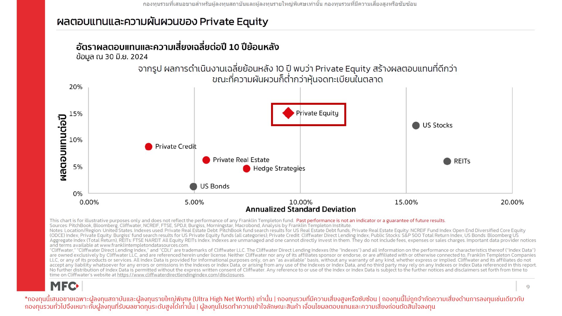 ทำไมต้อง Private Equity Secondaries