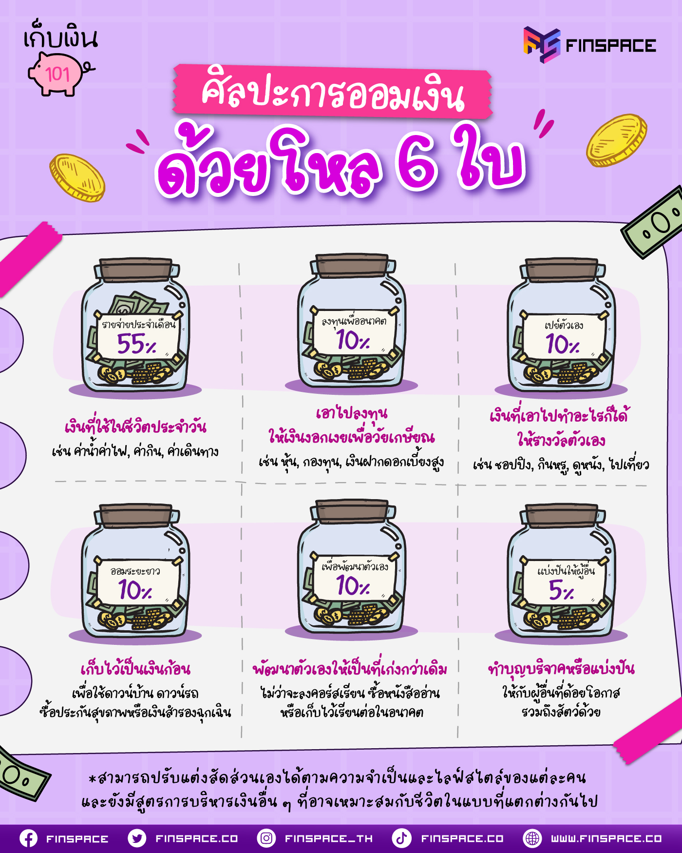 ศิลปะการออมเงินด้วยโหล 6 ใบ