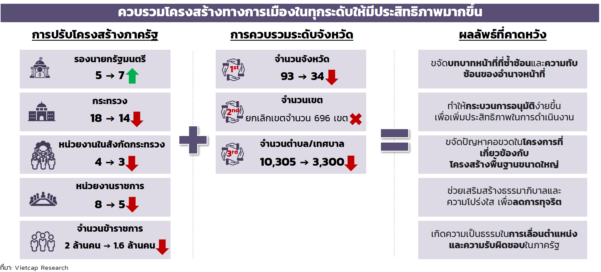 โครงสร้างทางการเมืองเวียดนาม 