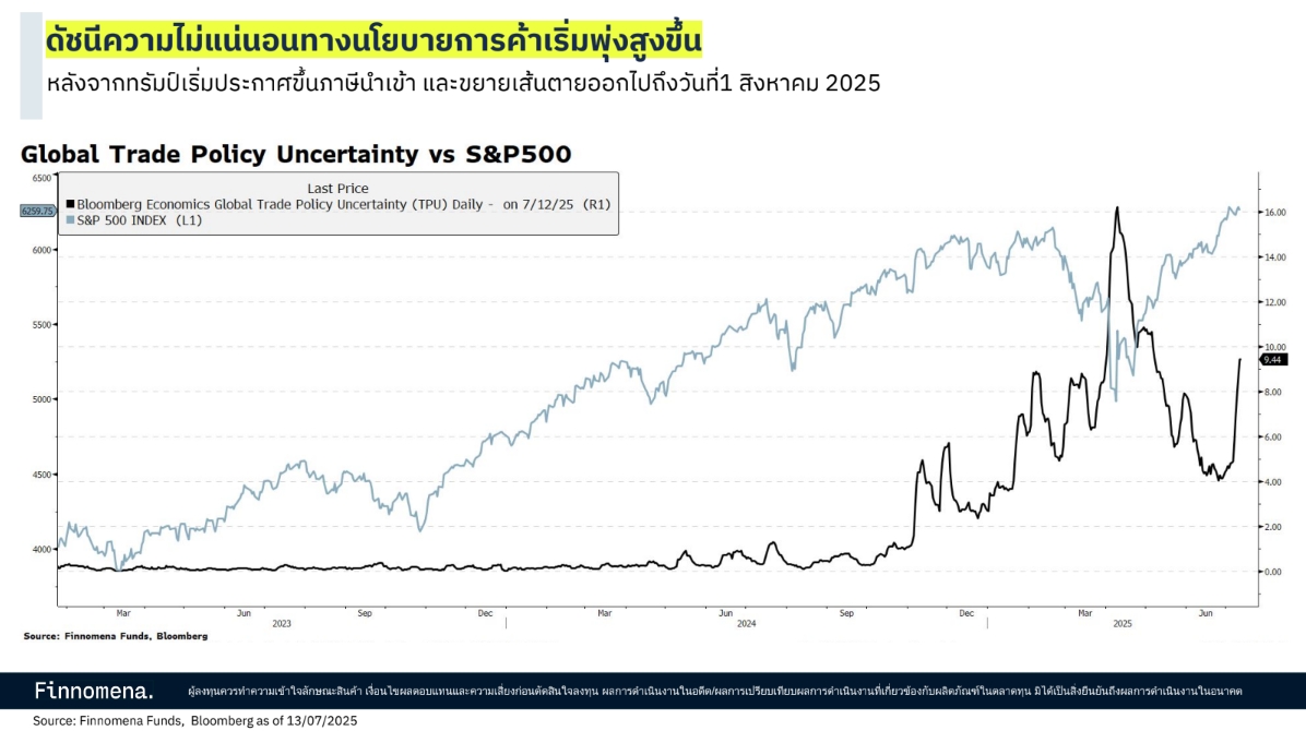 ดัชนีความไม่แน่นอนทางนโยบายการค้า