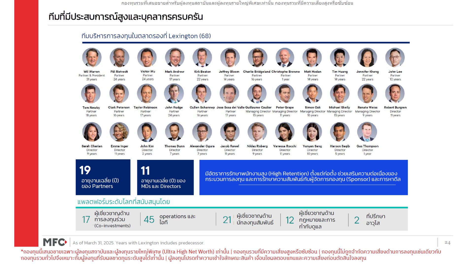ทีมผู้จัดการกองทุน MPEQS-UI-G 