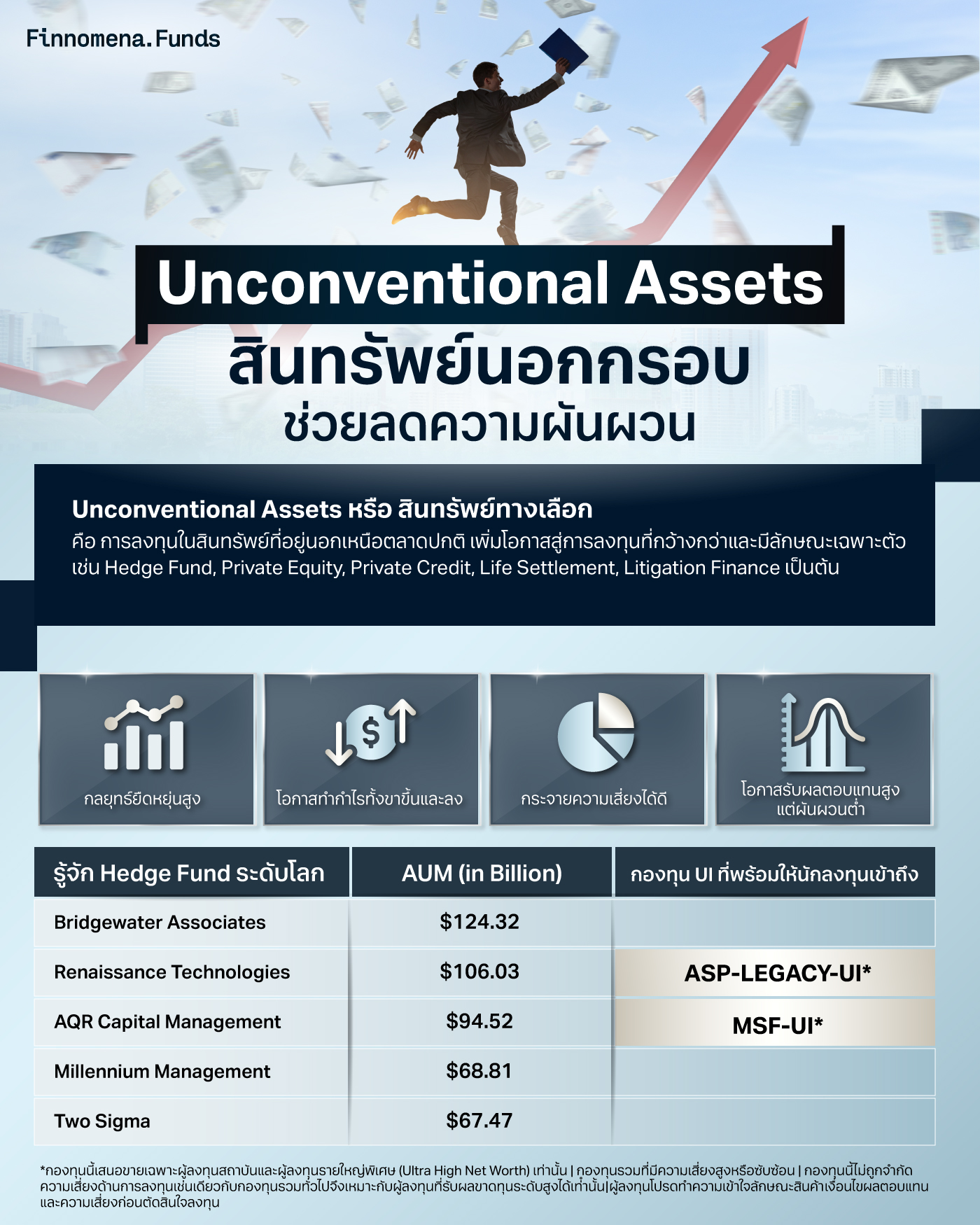 รีวิวกองทุน UI 