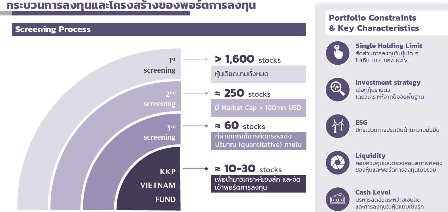 กระบวนการคัดเลือกหลักทรัพย์