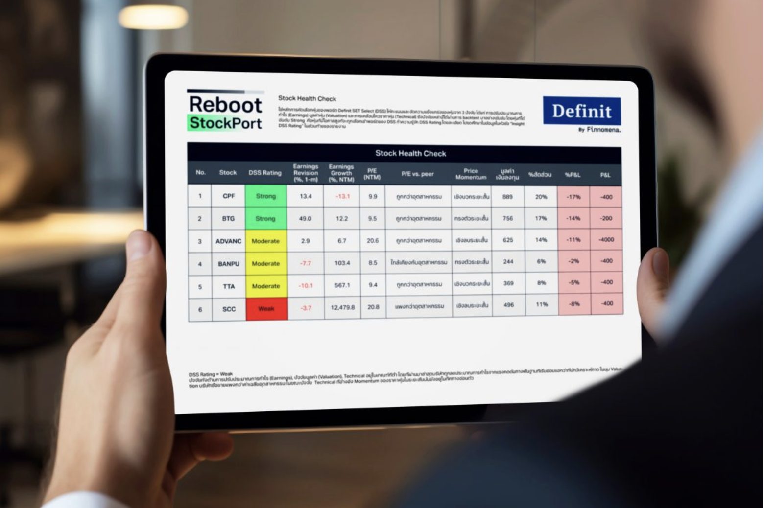 Reboot Your Port ตรวจ–ปรับ–จัดพอร์ตใหม่ เพื่อให้เป้าหมายการลงทุนของคุณ “สอดคล้องกับแผนที่วางไว้”