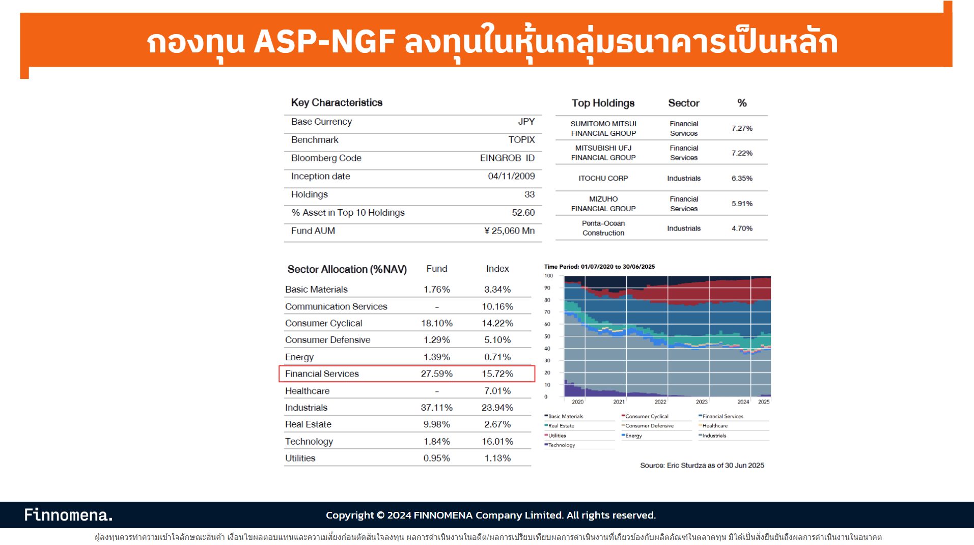 กองทุน ASP-NGF ลงทุนในหุ้นกลุ่มธนาคารเป็นหลัก