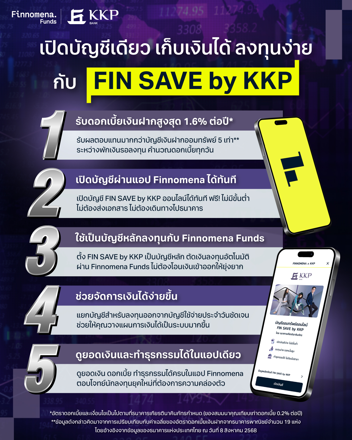 เปิดบัญชีเดียว เก็บเงินได้ ลงทุนง่าย กับ FIN SAVE by KKP
