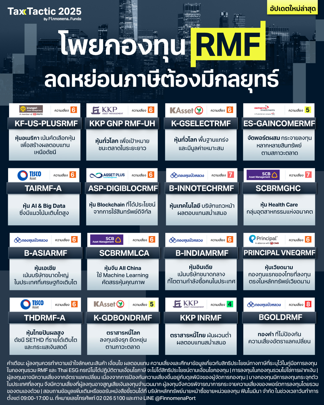 โพยกองทุนลดหย่อนภาษี 2025 RMF Finnomena