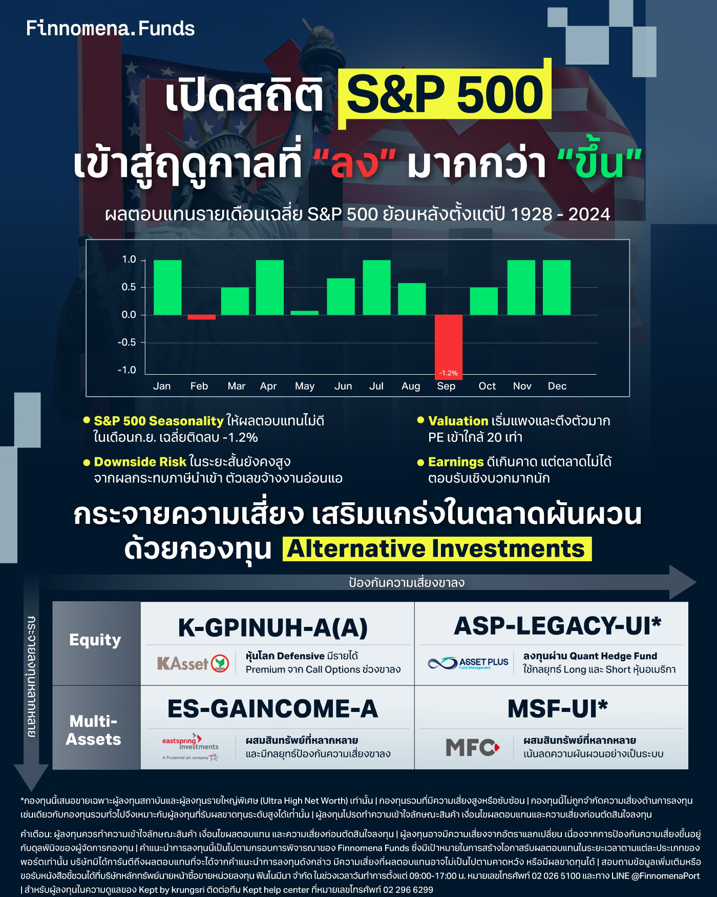 เปิดสถิติ S&P 500 เข้าสู่ฤดูกาลอ่อนแอของหุ้นอเมริกา 