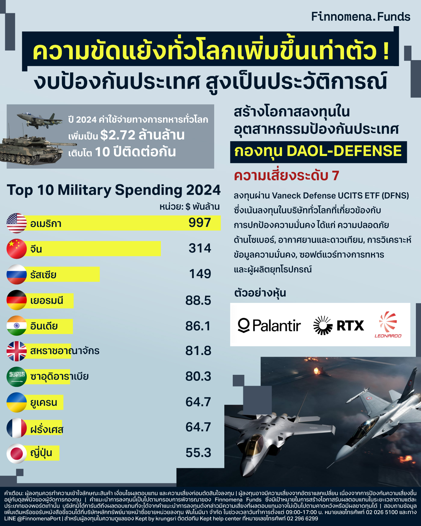 รีวิวกองทุน DAOL-DEFENSE