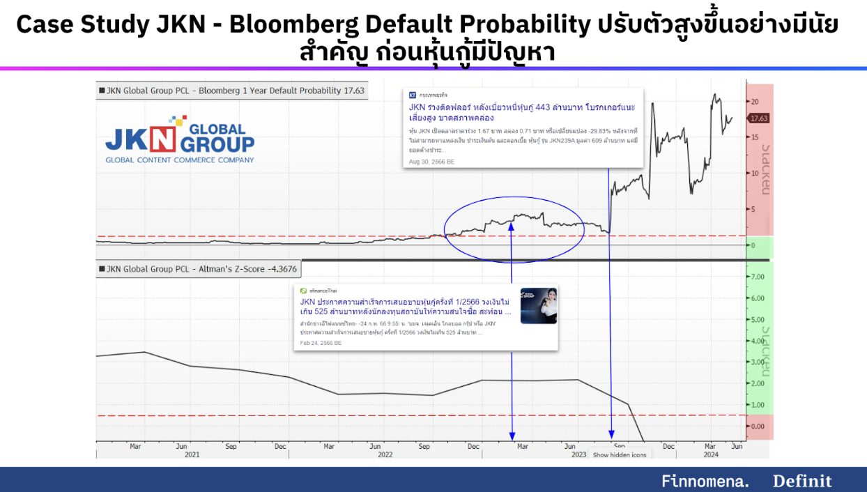 Reboot Bond Port บริการตรวจสุขภาพพอร์ตหุ้นกู้ วางกลยุทธ์ลงทุนอย่างเป็นระบบ ด้วยโมเดล 5F2M