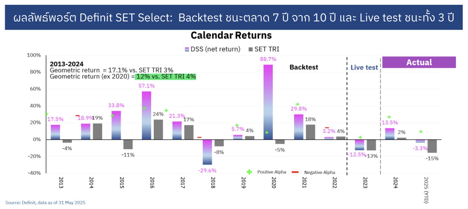 Reboot Stock Port บริการตรวจสุขภาพพอร์ตหุ้นไทย วิเคราะห์ครบทุกมิติด้วย EVT Framework