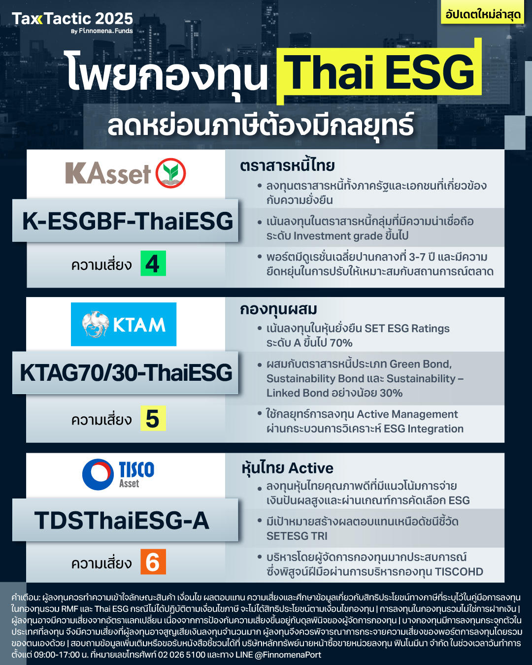 โพยกองทุนลดหย่อนภาษี 2025 ThaiESG Finnomena