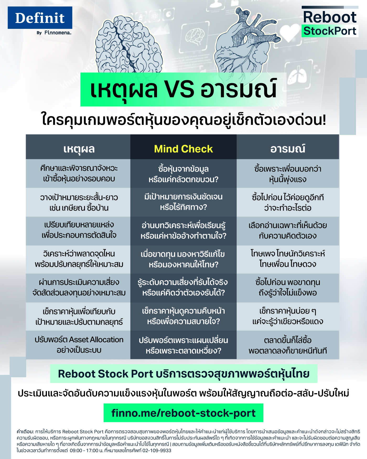 เหตุผล VS อารมณ์ ใครคุมเกมพอร์ตหุ้นของคุณอยู่ เช็กตัวเองด่วน!