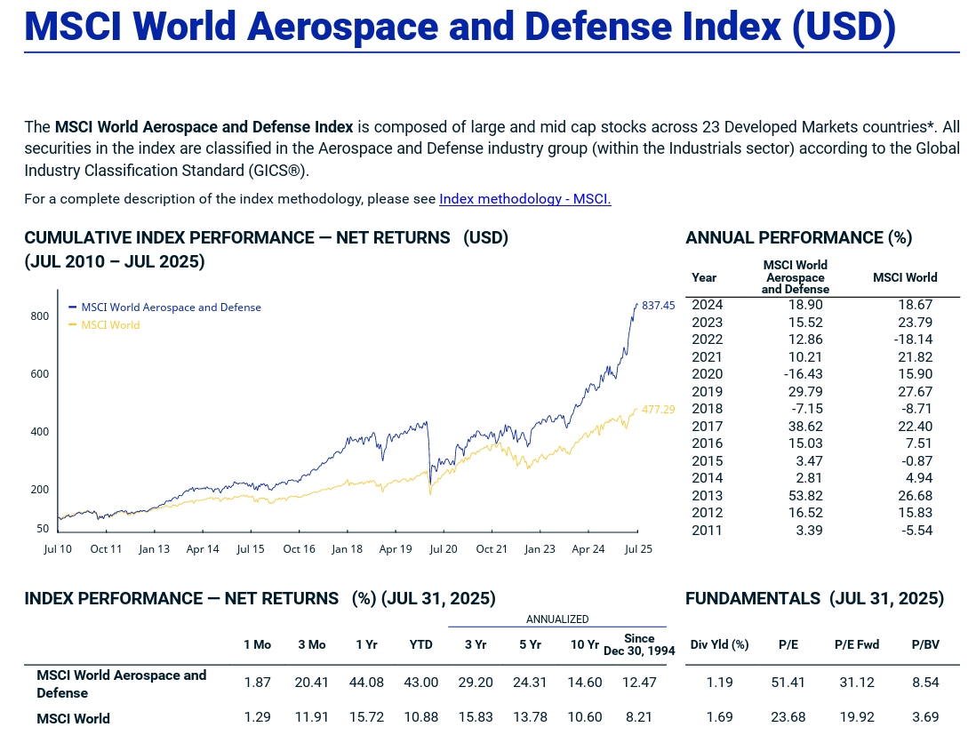 MSCI World Aerospace and Defense Index