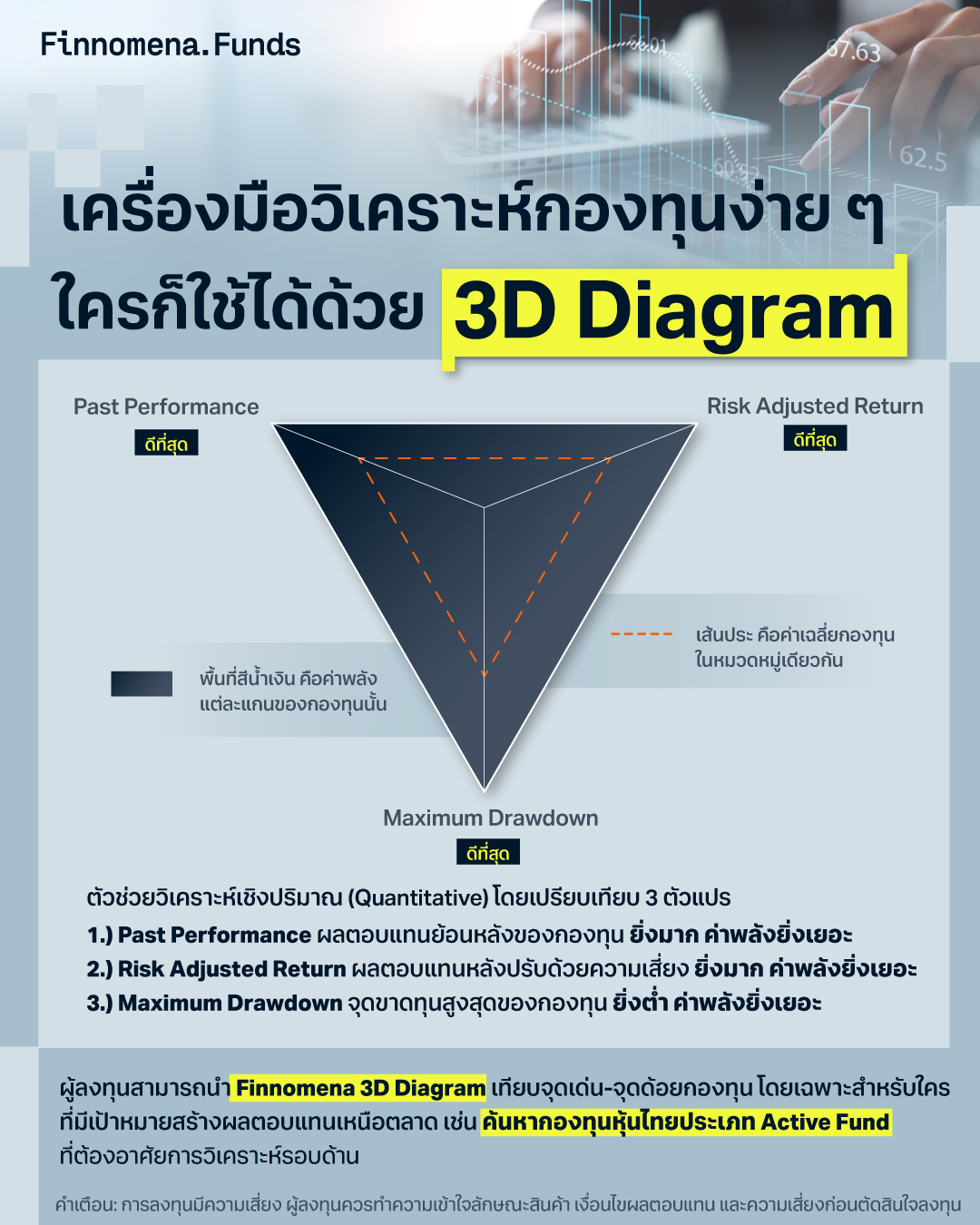 Finnomena 3D Diagram