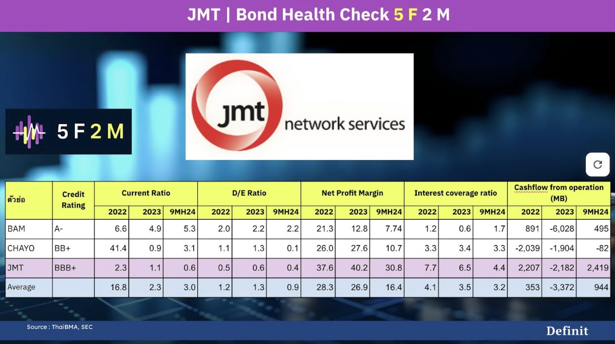 Reboot Bond Port บริการตรวจสุขภาพพอร์ตหุ้นกู้ วางกลยุทธ์ลงทุนอย่างเป็นระบบ ด้วยโมเดล 5F2M