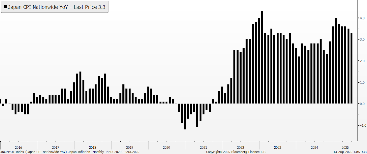 เงินเฟ้อญี่ปุ่น
