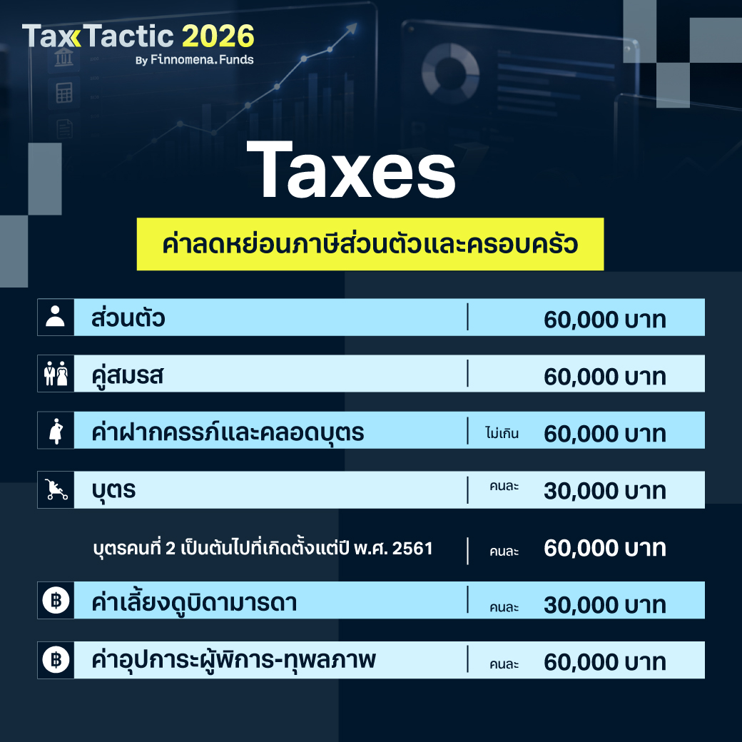 ลดหย่อนภาษี ปี 2569: ทุกเรื่องที่ต้องรู้ รวบรวมมาให้แล้ว!