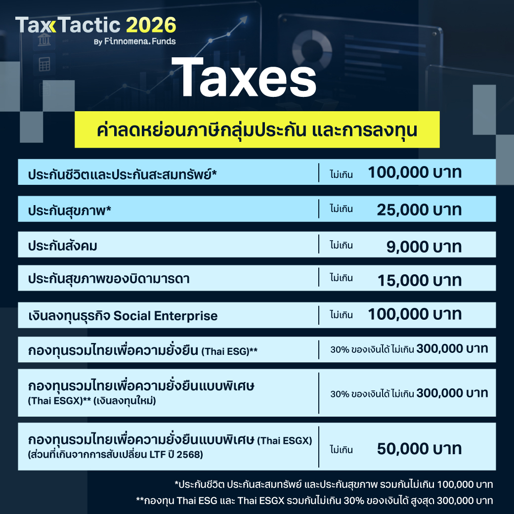 ลดหย่อนภาษี ปี 2569: ทุกเรื่องที่ต้องรู้ รวบรวมมาให้แล้ว!