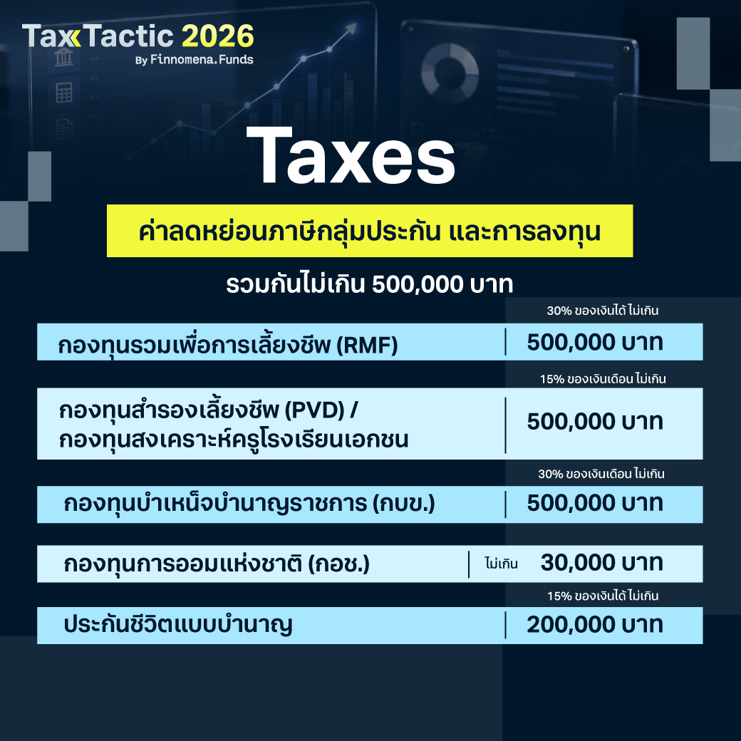 ลดหย่อนภาษี ปี 2569: ทุกเรื่องที่ต้องรู้ รวบรวมมาให้แล้ว!