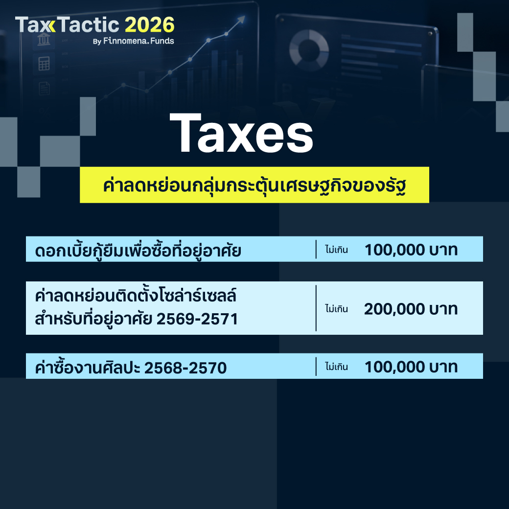 ลดหย่อนภาษี ปี 2569: ทุกเรื่องที่ต้องรู้ รวบรวมมาให้แล้ว!