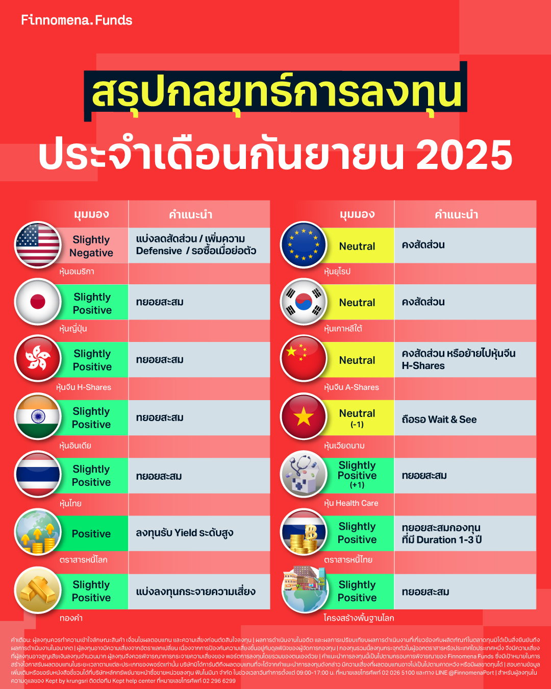 Finnomena Monthly Investment Outlook กลยุทธ์การลงทุนประจำเดือนกันยายน 2025