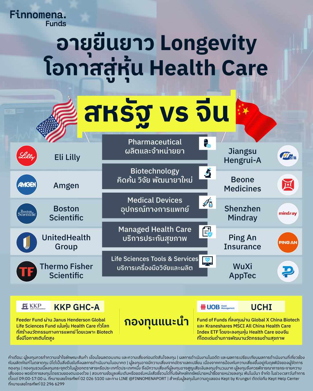 กองทุน Healthcare