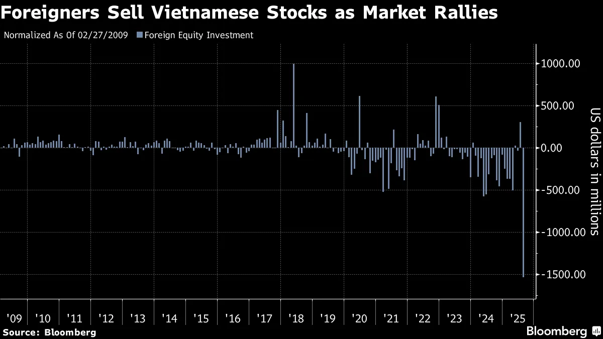 ต่างชาติเทขายหุ้นเวียดนาม