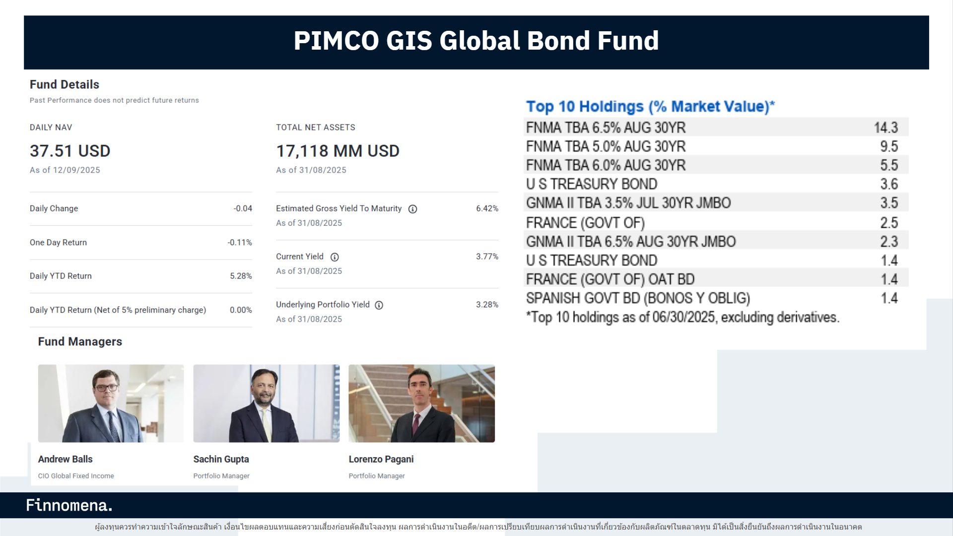 PIMCO GIS Global Bond Fund