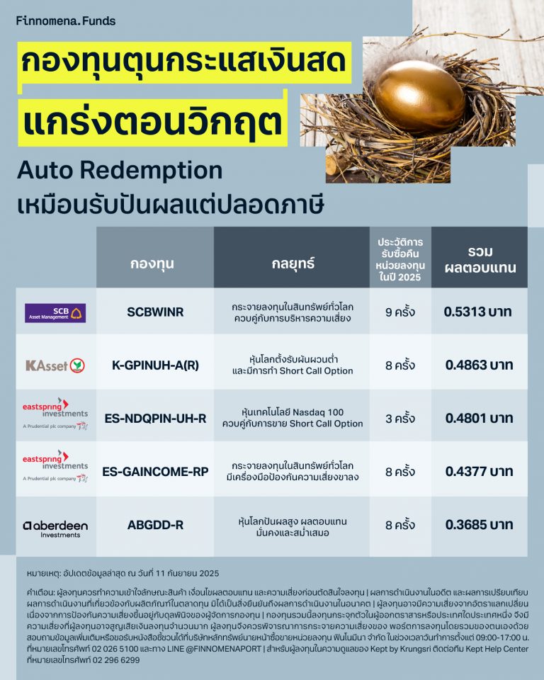 รวมกองทุน Auto Redemption “เหมือนรับปันผล แต่ปลอดภาษี” สร้างกระแสเงินสด ...