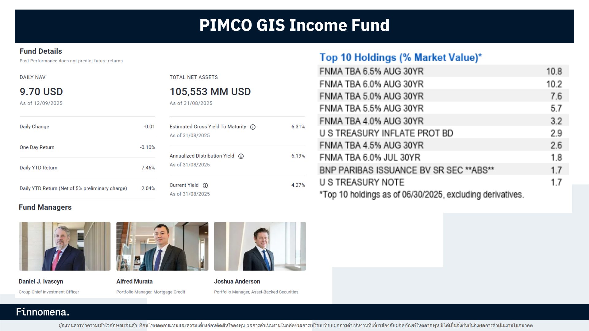 PIMCO GIS Income Fund