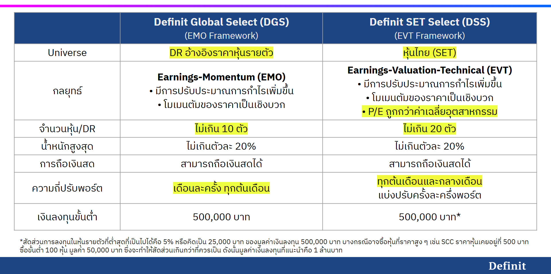 สรุปความแตกต่างของ DGS และ DSS