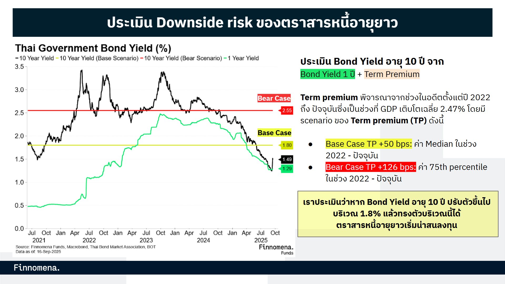 กลยุทธ์ตราสารหนี้