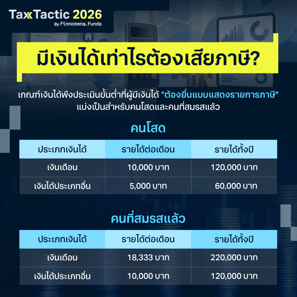 สรุปวิธีคำนวณภาษี ปี 2569: จับมือสอนตั้งแต่เริ่มต้น ครบจบทุกขั้นตอน