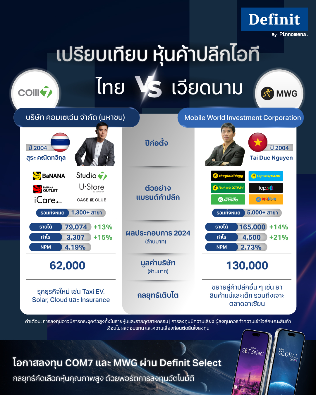 เทียบ COM7 vs MWG หุ้นค้าปลีกไอที ไทย ปะทะ เวียดนาม