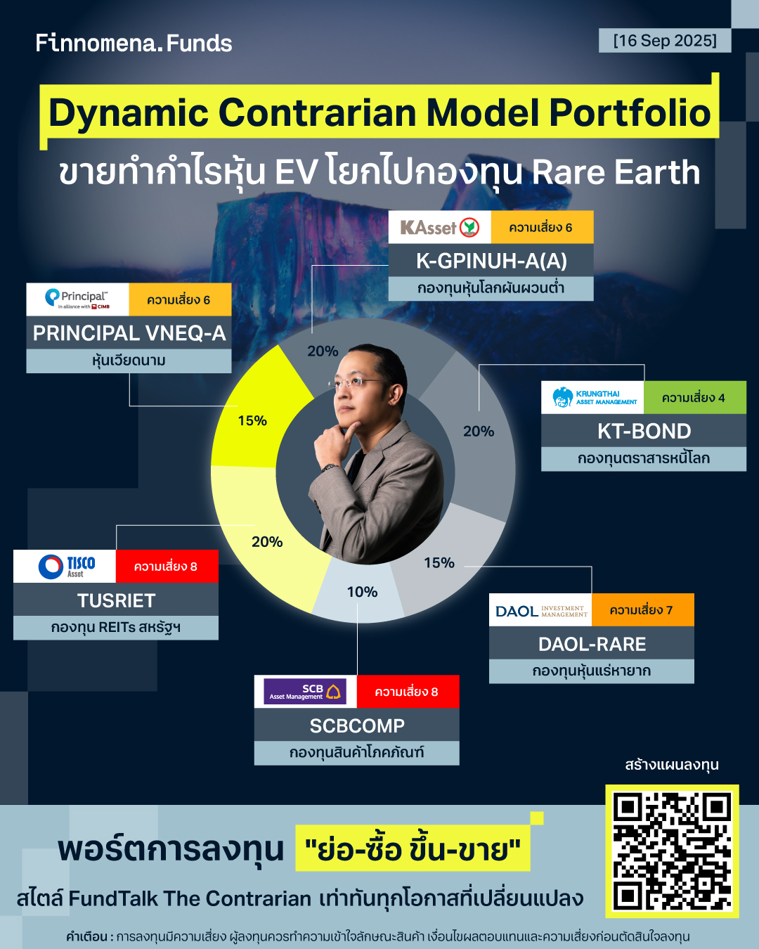 Dynamic Contrarian Portfolio: ขายทำกำไรหุ้น EV และลงทุนในกองทุน Rare Earth