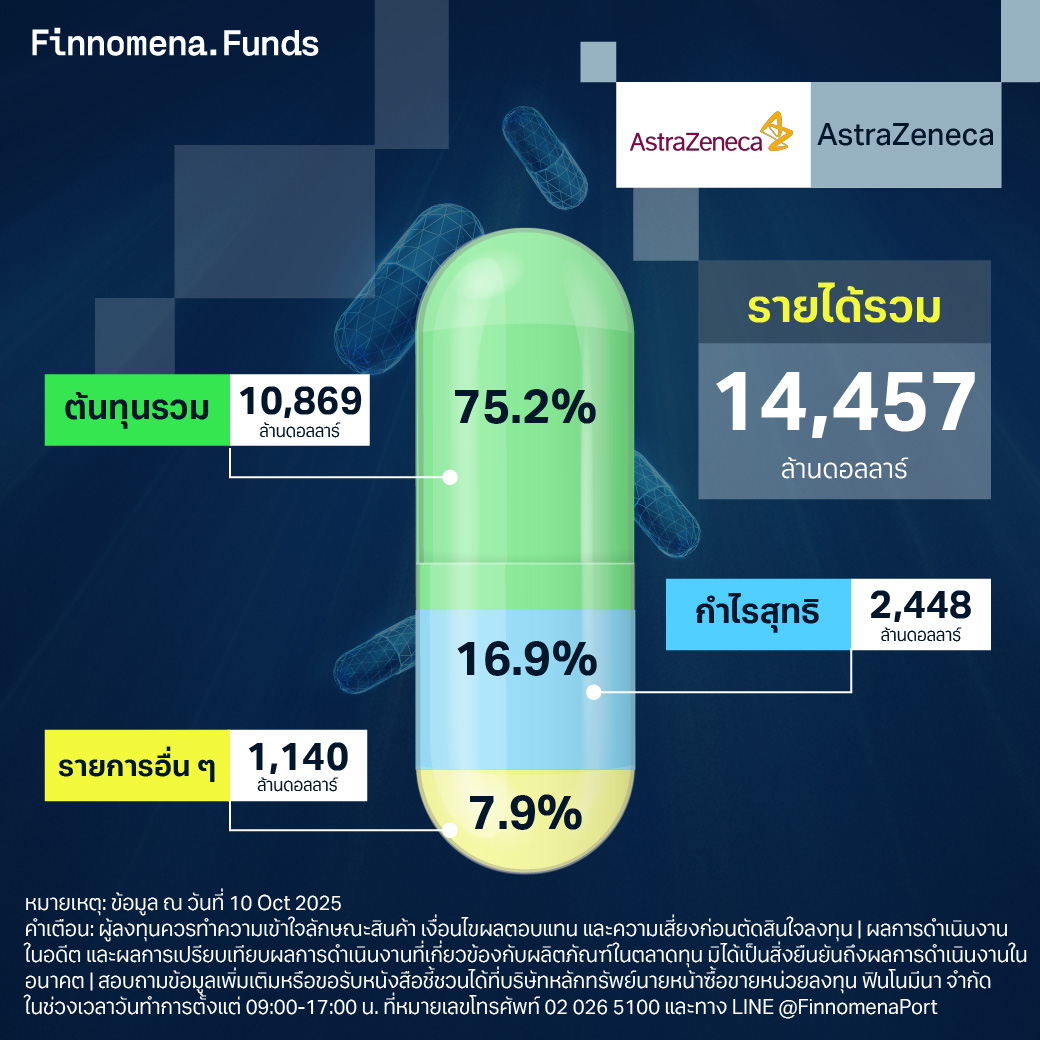 AstraZeneca