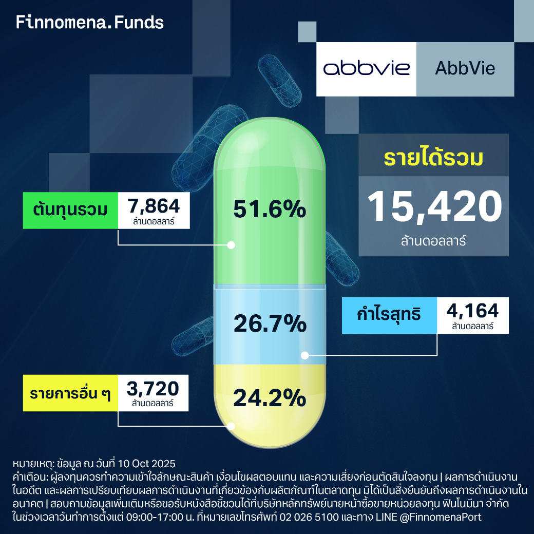 AbbVie