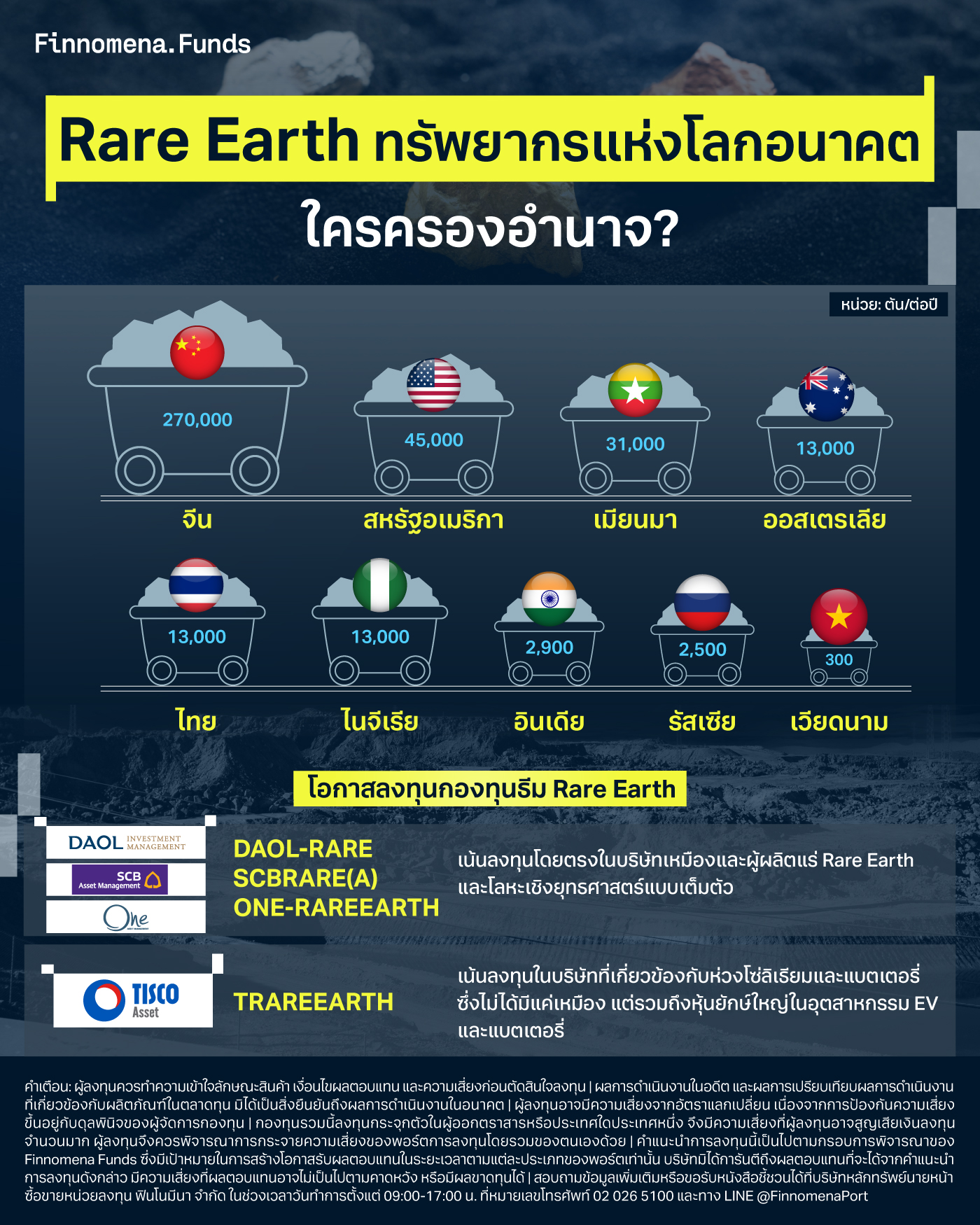 Rare Earth ทรัพยากรแห่งโลกอนาคต ใครครองอำนาจ?