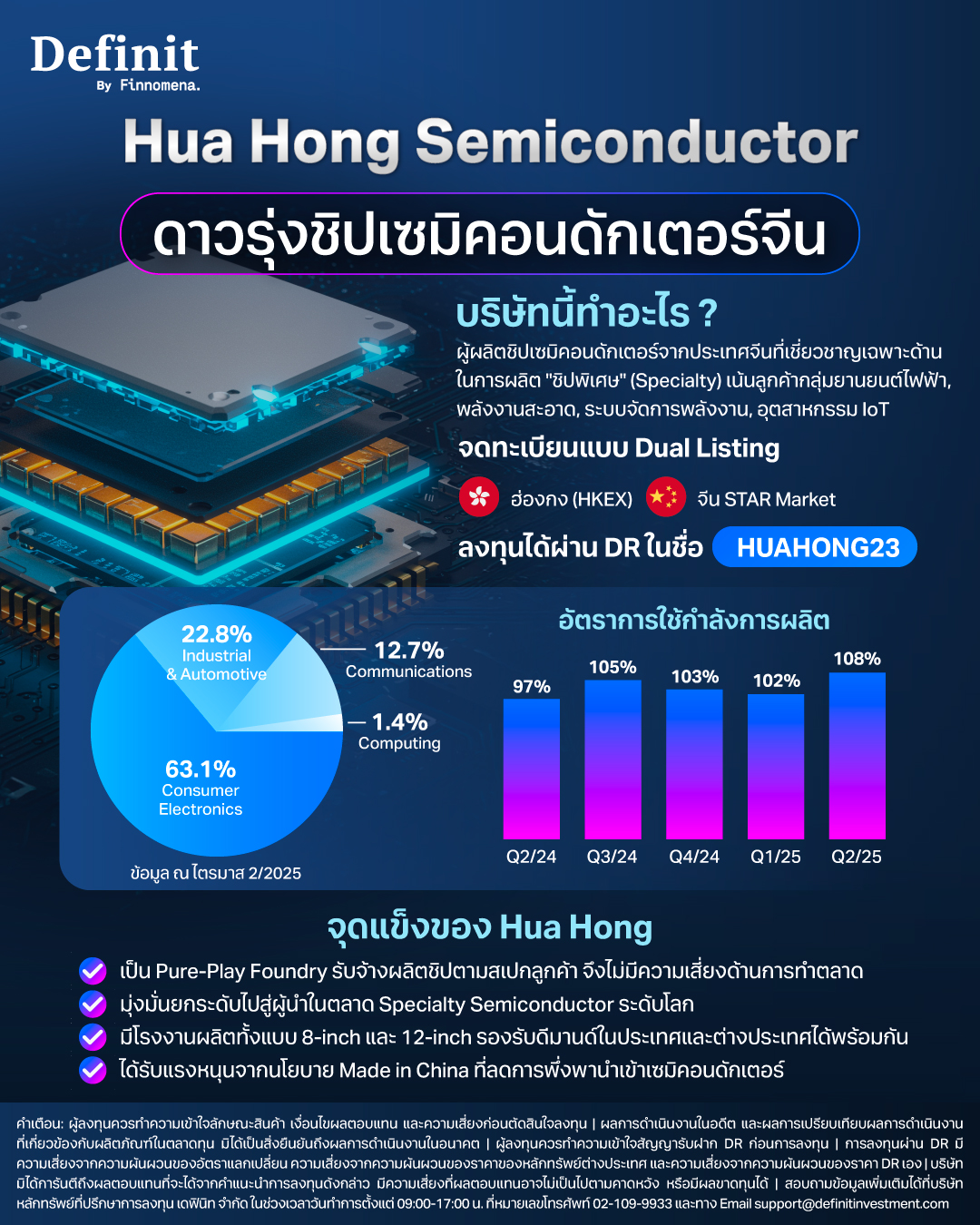 สรุปธุรกิจ Hua Hong Semiconductor
