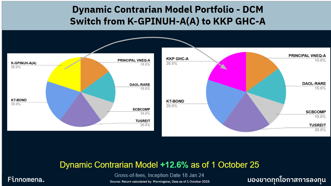 DCM Portfolio