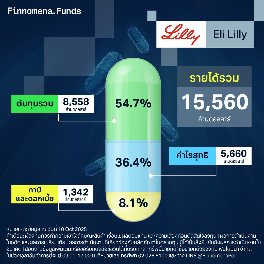 Eli Lilly