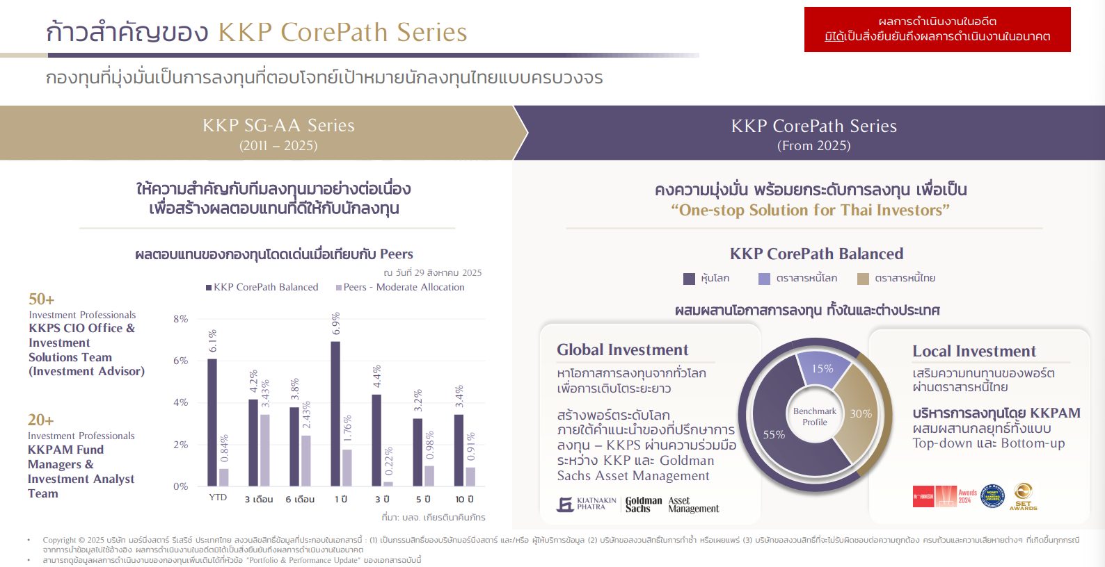 จัดพอร์ตด้วยกลยุทธ์ระดับโลกกับ KKP CorePath Series 